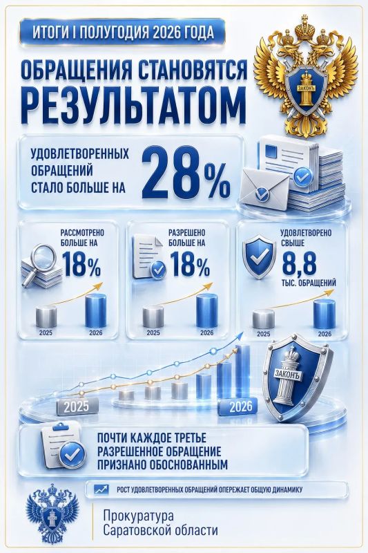 Итоги полугодия: динамика и результат Итоги полугодия: динамика и результат