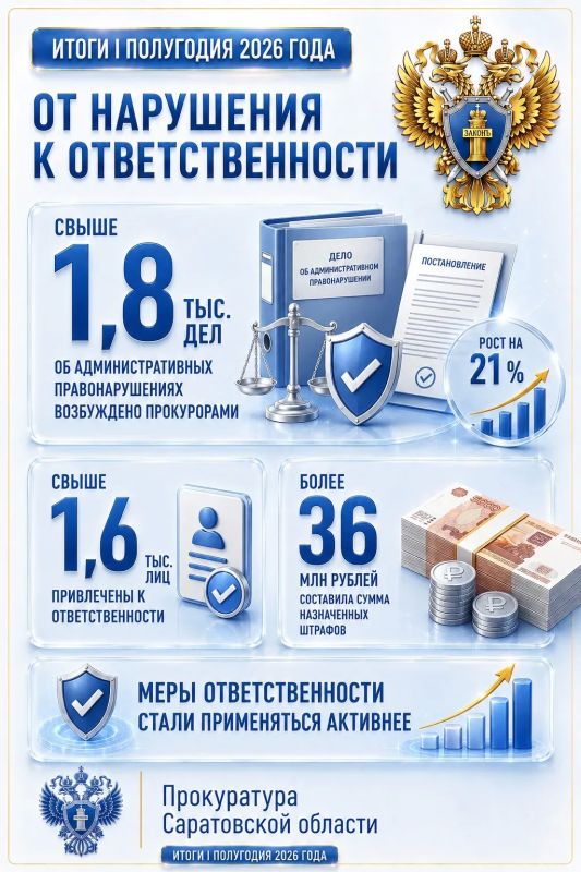 Итоги полугодия: динамика и результат Итоги полугодия: динамика и результат