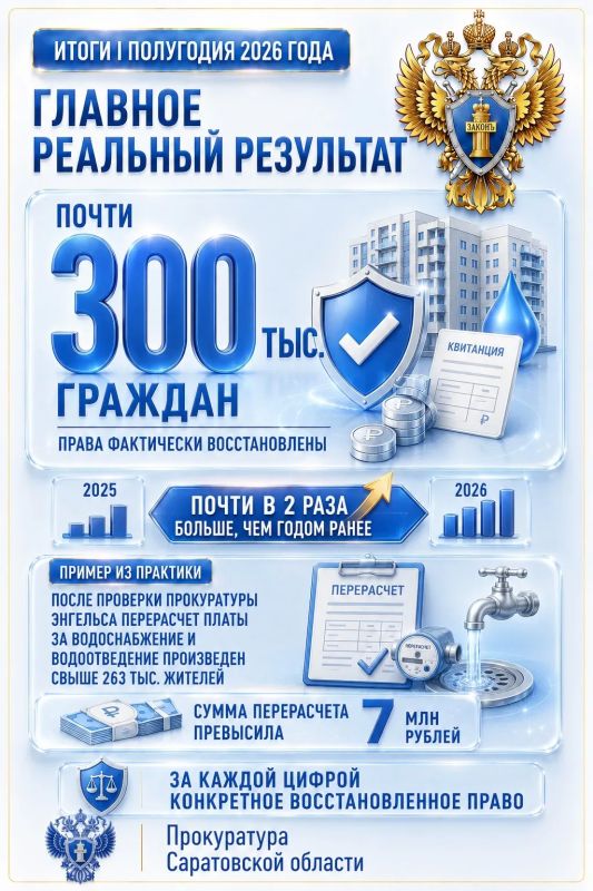 Итоги полугодия: динамика и результат Итоги полугодия: динамика и результат