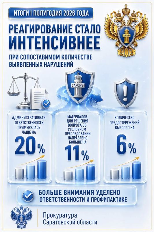 Итоги полугодия: динамика и результат Итоги полугодия: динамика и результат