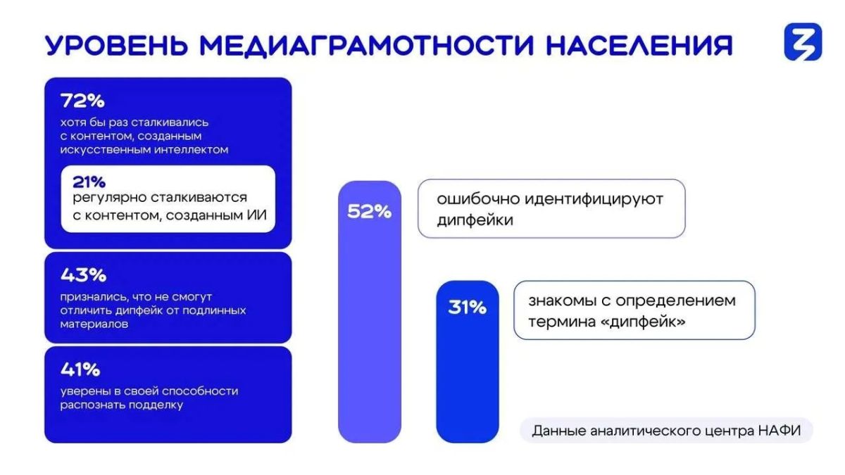 Как не стать жертвой фейков: рекомендации по информационной гигиене Как не стать жертвой фейков: рекомендации по информационной гигиене