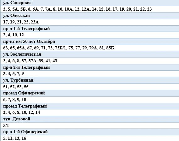Без холодной воды останутся жители Ленинского района Без холодной воды останутся жители Ленинского района