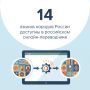 В российском онлайн переводчике доступно 14 языков народов России