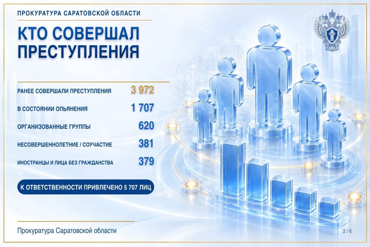 Преступность в цифрах: итоги 8 месяцев 2026 года Преступность в цифрах: итоги 8 месяцев 2026 года