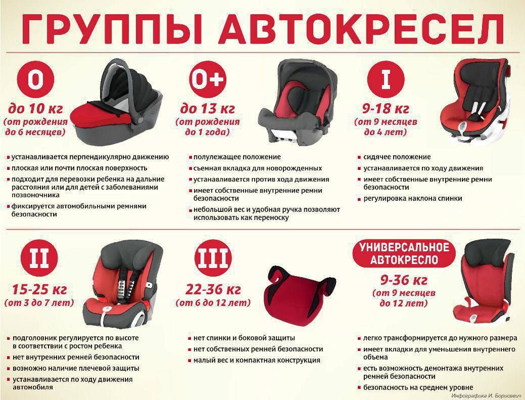 Собираемся в школу: не забудьте о безопасности маленьких пассажиров
