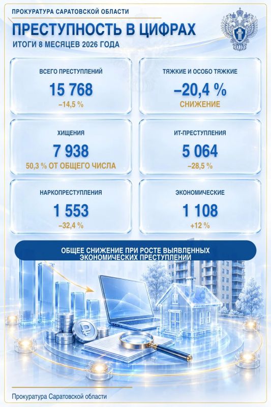 Преступность в цифрах: итоги 8 месяцев 2026 года Преступность в цифрах: итоги 8 месяцев 2026 года