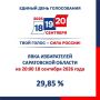 Избирком назвал явку первого дня на выборах в Саратовской области