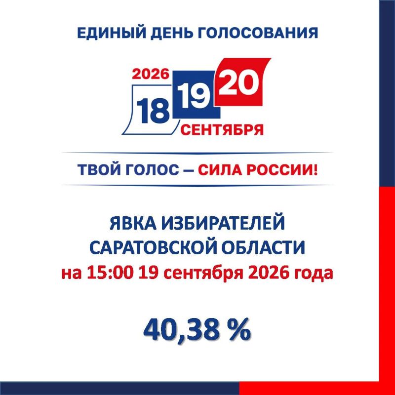 #ЕДГ2026 #РоссияГолосует. Явка на 15:00 19 сентября Дорогие избиратели! Продолжаем голосование на выборах депутатов Государственной Думы Федерального Собрания Российской Федерации девятого созыва