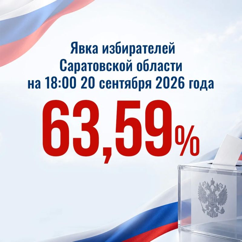 Явка избирателей в Саратовской области на 18:00 составила 63,59 %