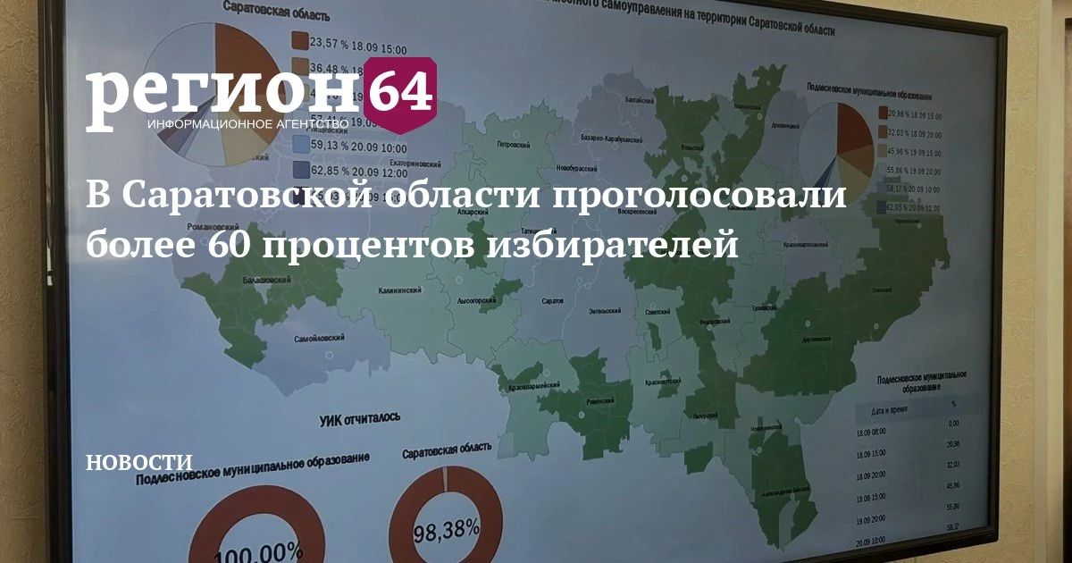 В информационном центре избиркома Саратовской области состоялся очередной брифинг о ходе голосования на выборах депутатов Государственной думы девятого созыва