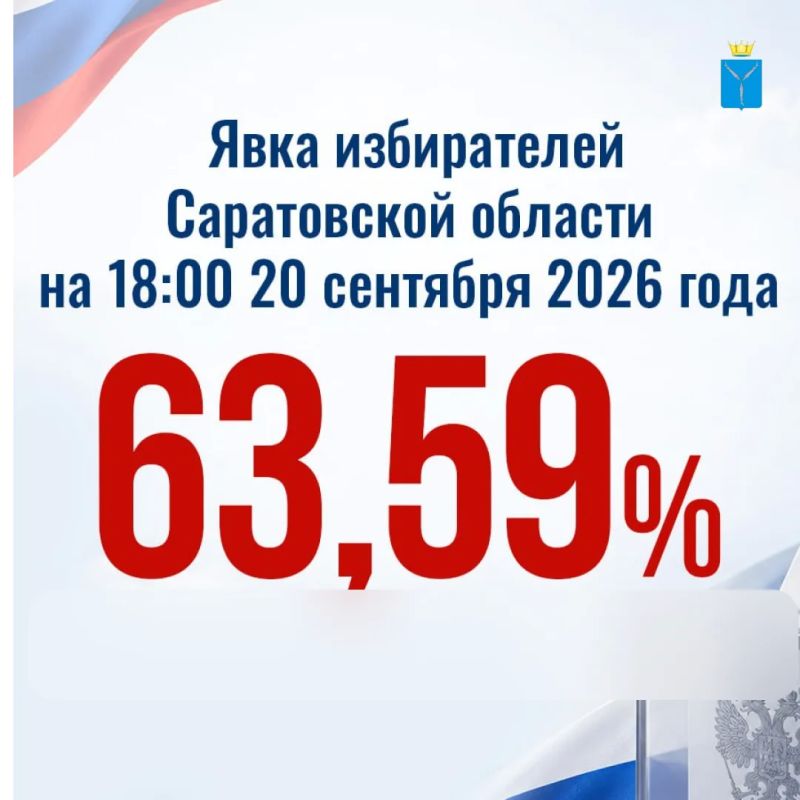 В регионе явка превысила 63%