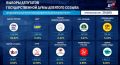 Обработано 29,08% протоколов: «Единая Россия» набирает 56,92% голосов на выборах в Госдуму