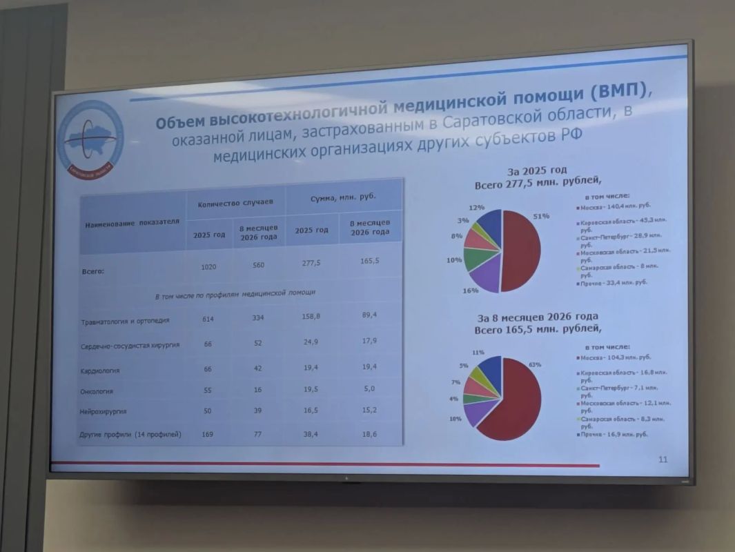 Деньги за оказание медпомощи не должны уходить в другие регионы? Продолжение