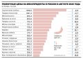 Мясо птицы подорожало больше чем на 15%, пишет "Коммерсант"