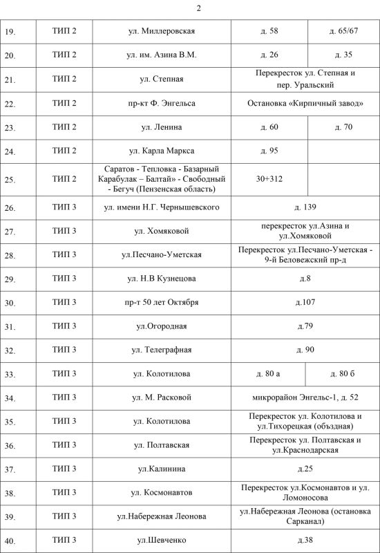 Саратовские власти потратят 1,3 млрд на аренду камер видеофиксации нарушений ПДД Саратовские власти потратят 1,3 млрд на аренду камер видеофиксации нарушений ПДД