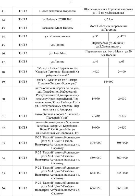 Саратовские власти потратят 1,3 млрд на аренду камер видеофиксации нарушений ПДД Саратовские власти потратят 1,3 млрд на аренду камер видеофиксации нарушений ПДД