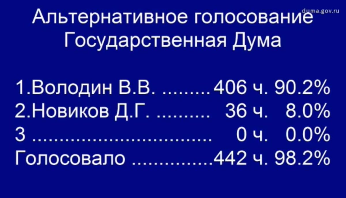 Вячеслав Володин избран Председателем Государственной Думы IX созыва