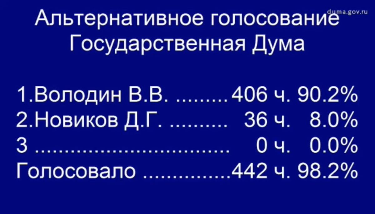 Вячеслав Володин избран Председателем Государственной Думы IX созыва