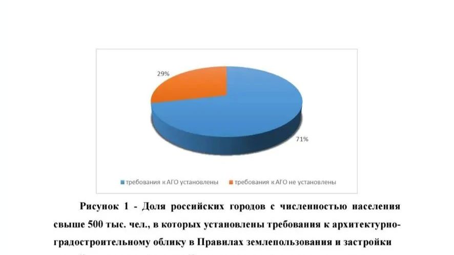Состоялась всероссийская конференция, посвященная архитектурно-градостроительному облику объектов капитального строительства