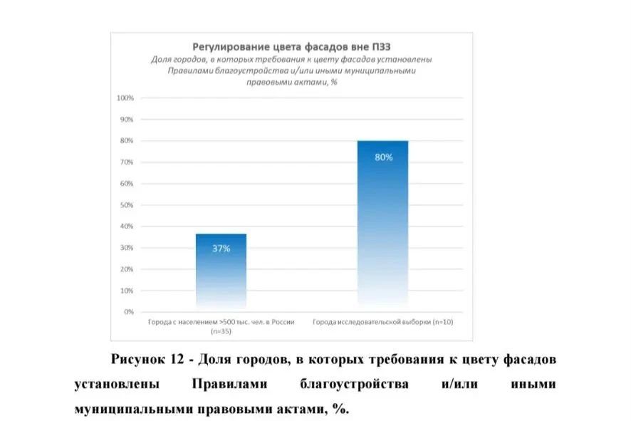 Состоялась всероссийская конференция, посвященная архитектурно-градостроительному облику объектов капитального строительства Состоялась всероссийская конференция, посвященная архитектурно-градостроительному облику объектов капитального строительства