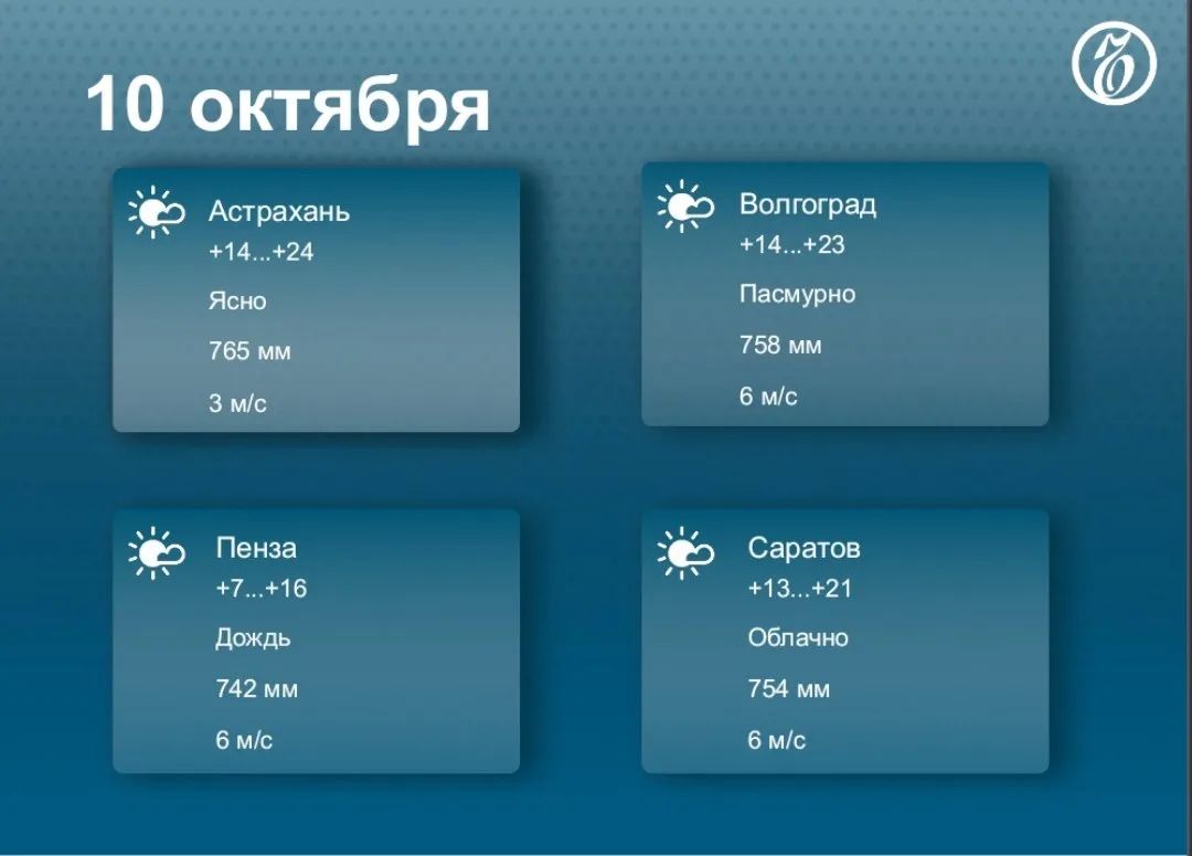 Прогноз погоды в регионах Средней Волги на 10 октября