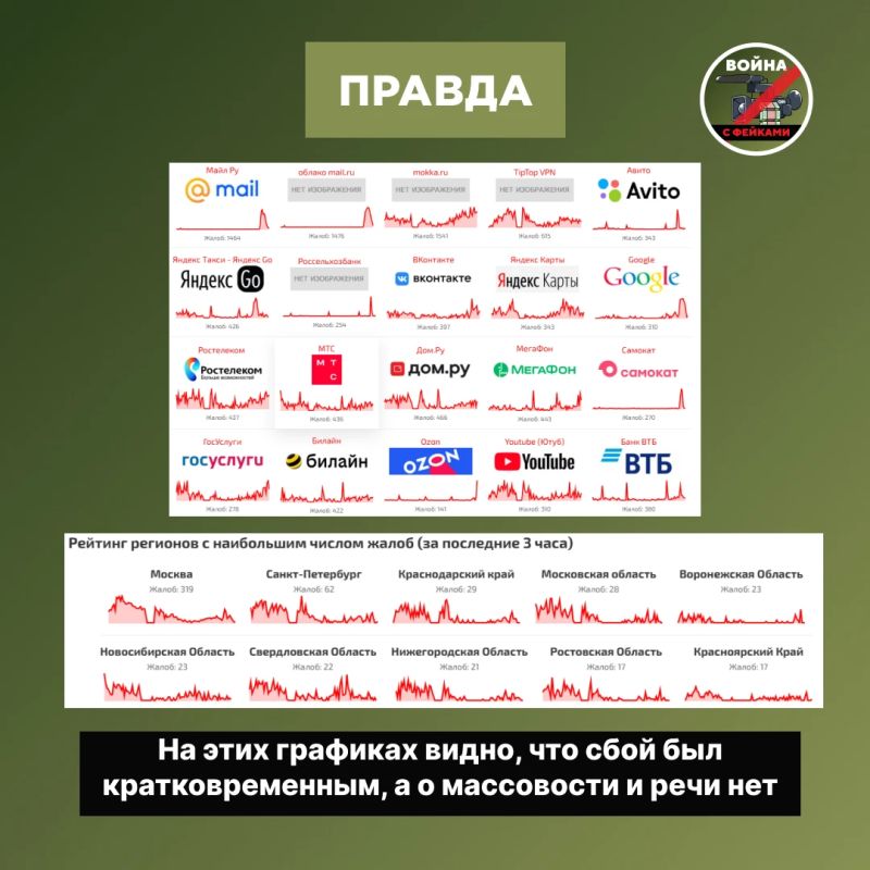 Фейк: Дроны ВСУ положили интернет в России — об этом пишут украинские телеграм-каналы Фейк: Дроны ВСУ положили интернет в России — об этом пишут украинские телеграм-каналы